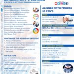 pmp, pmp exam, pmp preparation